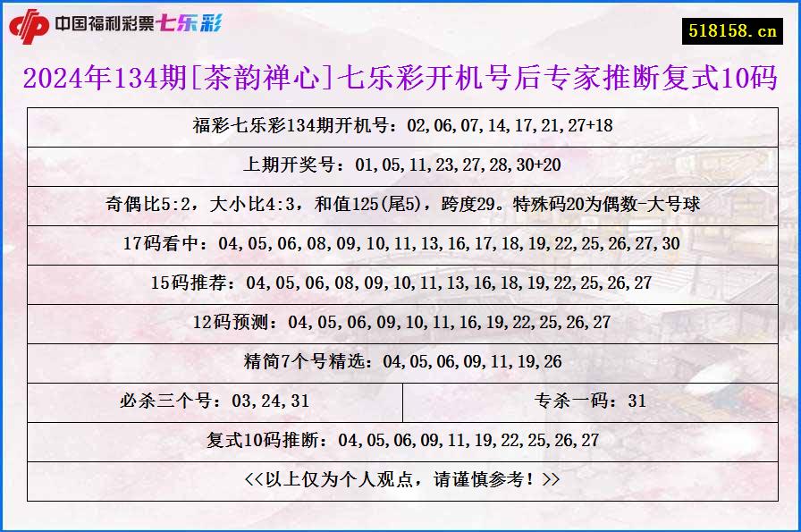 2024年134期[茶韵禅心]七乐彩开机号后专家推断复式10码