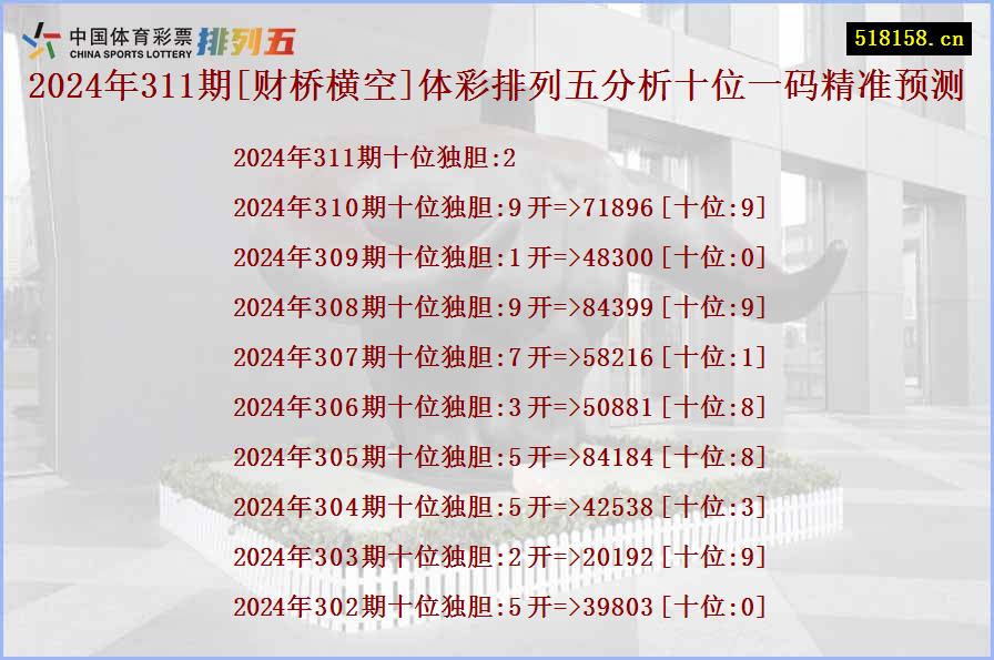 2024年311期[财桥横空]体彩排列五分析十位一码精准预测