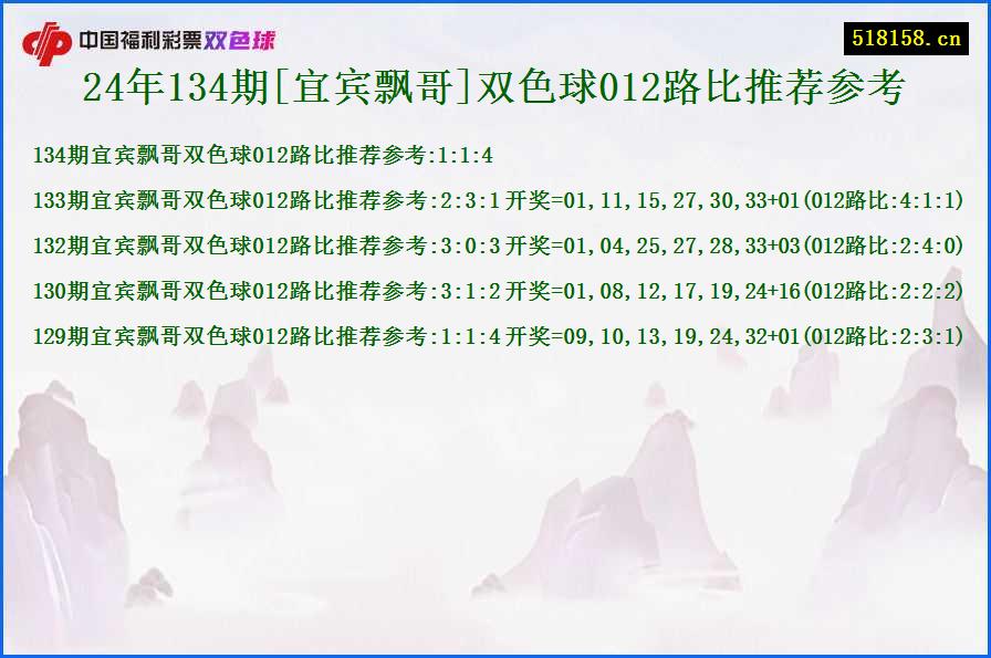 24年134期[宜宾飘哥]双色球012路比推荐参考