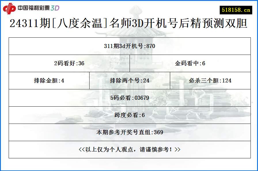 24311期[八度余温]名师3D开机号后精预测双胆