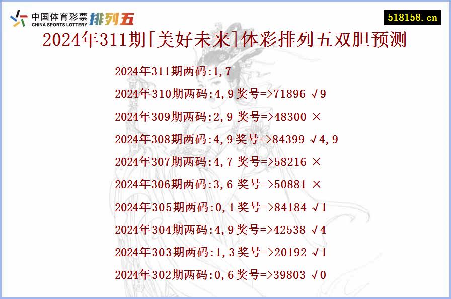 2024年311期[美好未来]体彩排列五双胆预测