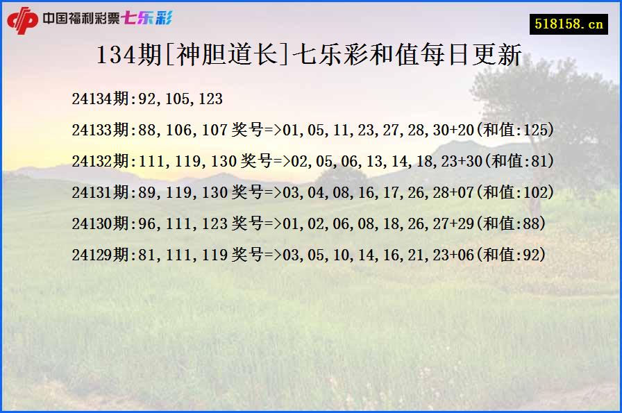 134期[神胆道长]七乐彩和值每日更新