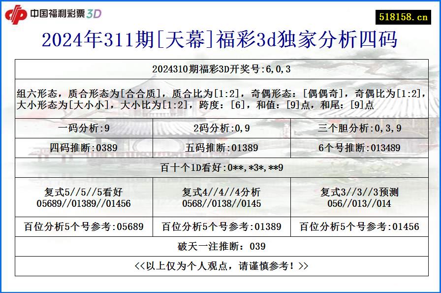 2024年311期[天幕]福彩3d独家分析四码