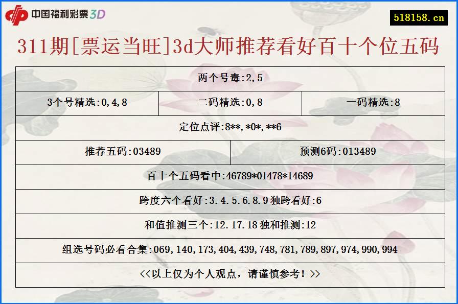 311期[票运当旺]3d大师推荐看好百十个位五码