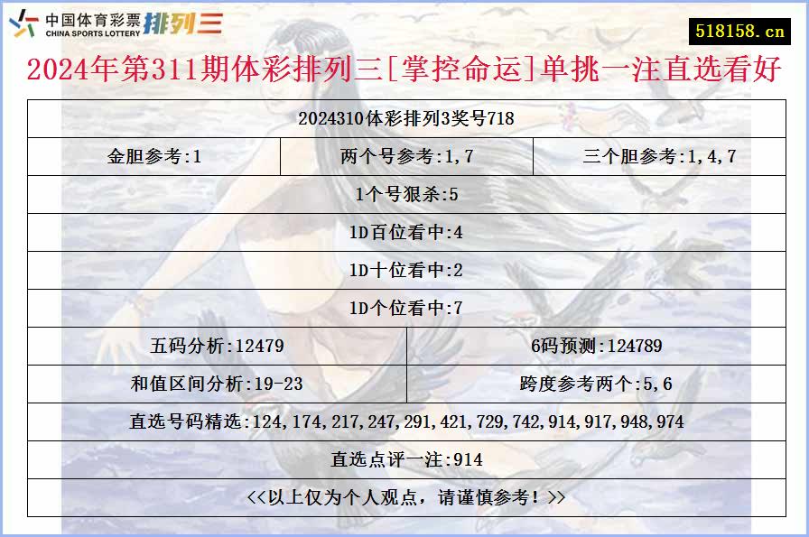 2024年第311期体彩排列三[掌控命运]单挑一注直选看好