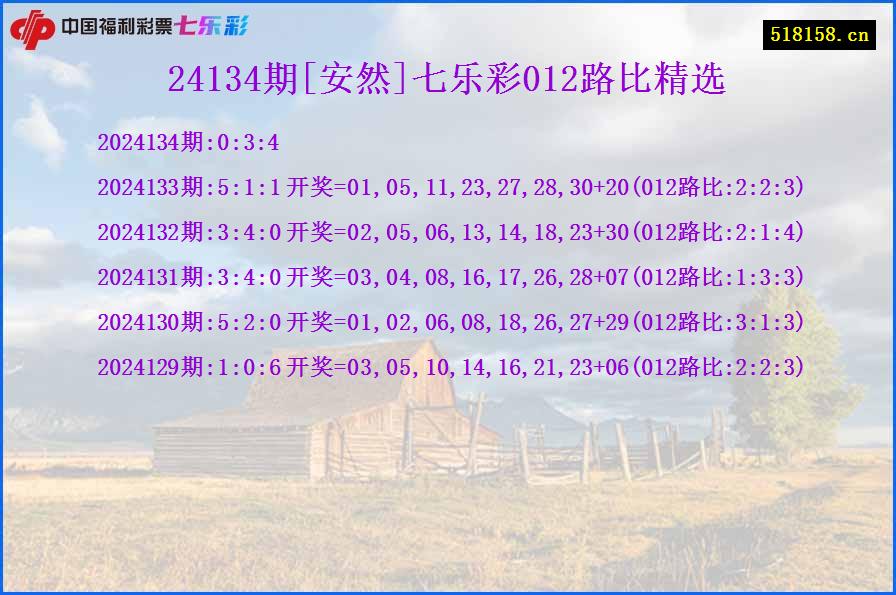 24134期[安然]七乐彩012路比精选