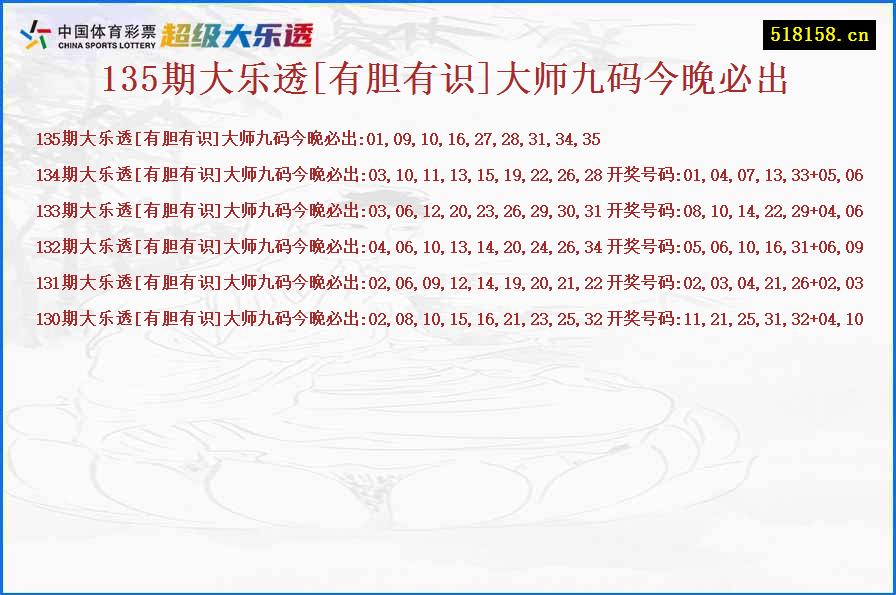 135期大乐透[有胆有识]大师九码今晚必出