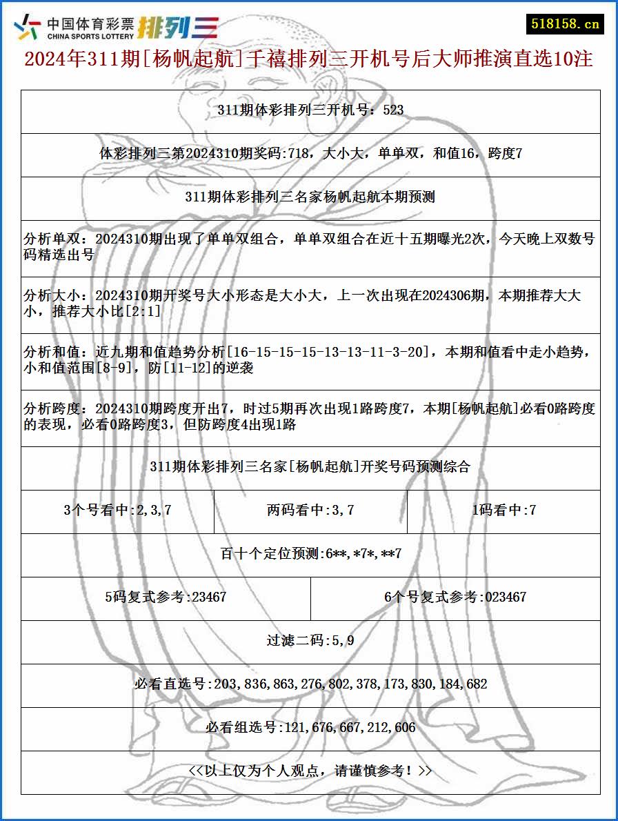 2024年311期[杨帆起航]千禧排列三开机号后大师推演直选10注