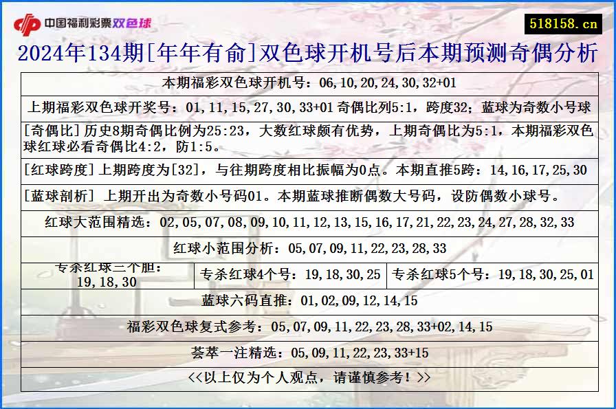 2024年134期[年年有俞]双色球开机号后本期预测奇偶分析