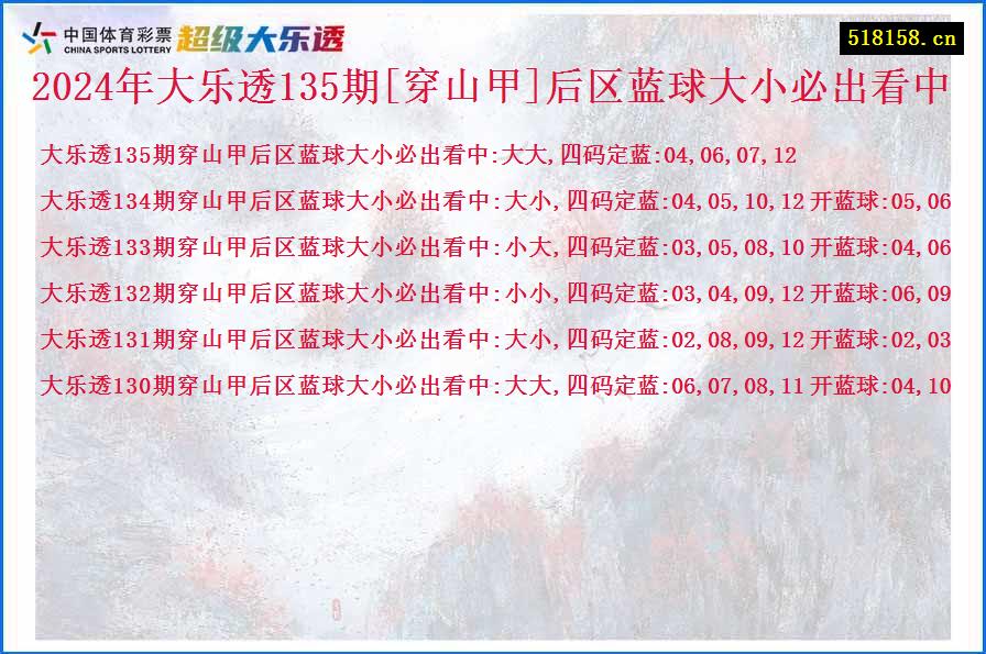 2024年大乐透135期[穿山甲]后区蓝球大小必出看中