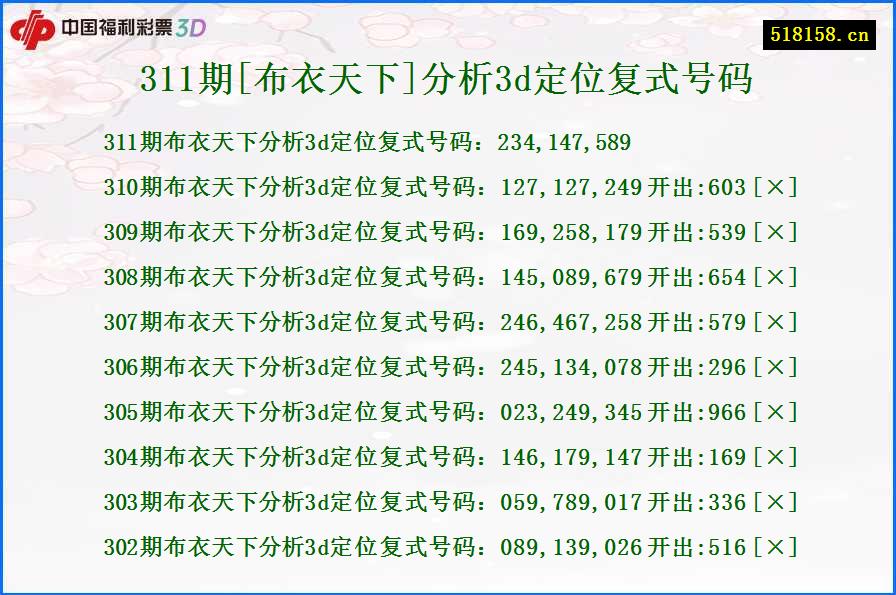 311期[布衣天下]分析3d定位复式号码