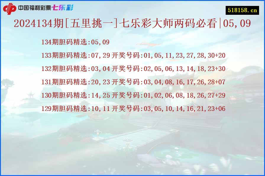 2024134期[五里挑一]七乐彩大师两码必看|05,09