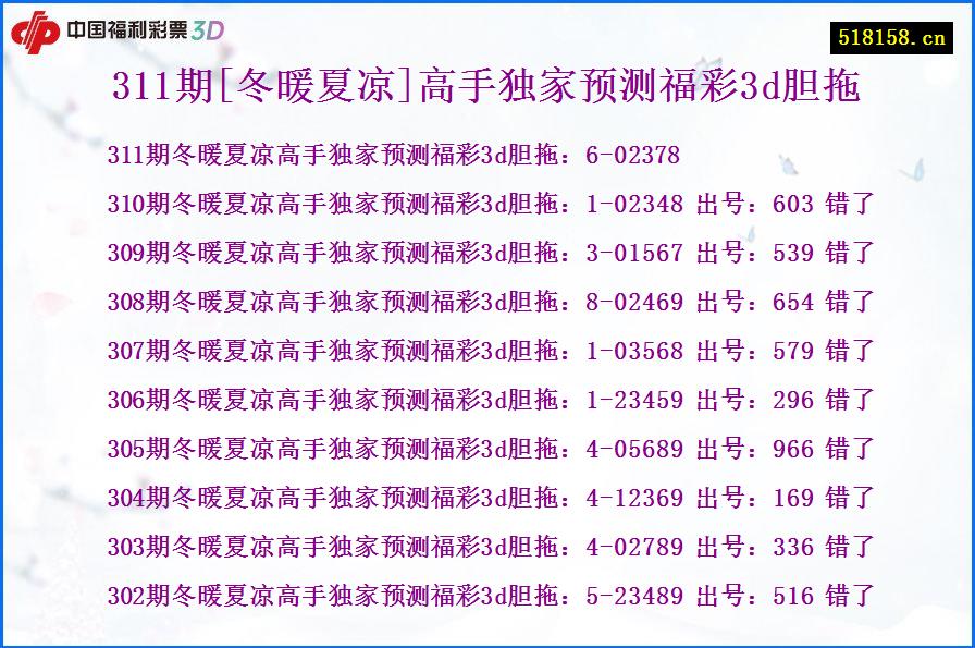 311期[冬暖夏凉]高手独家预测福彩3d胆拖