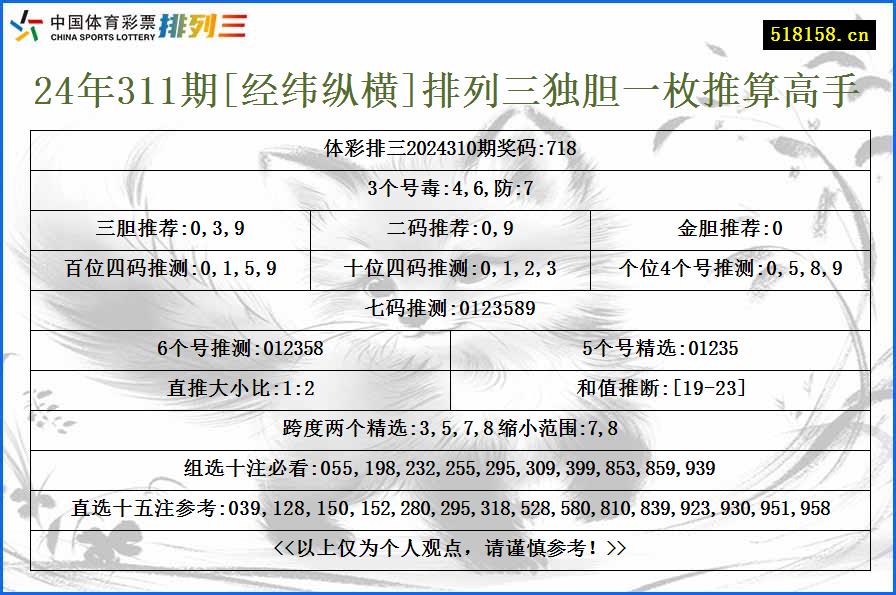 24年311期[经纬纵横]排列三独胆一枚推算高手