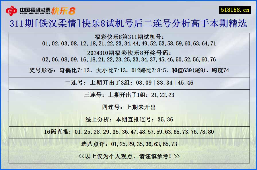 311期[铁汉柔情]快乐8试机号后二连号分析高手本期精选