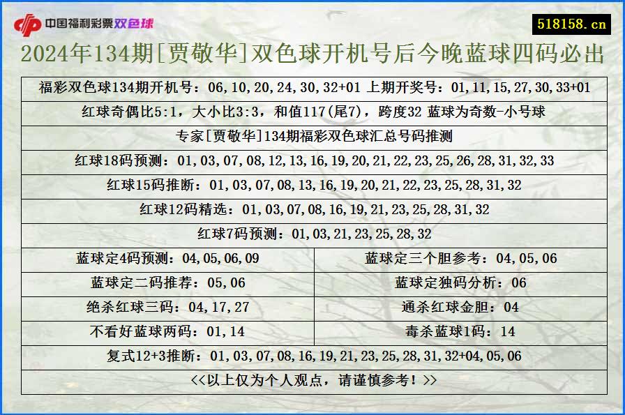 2024年134期[贾敬华]双色球开机号后今晚蓝球四码必出