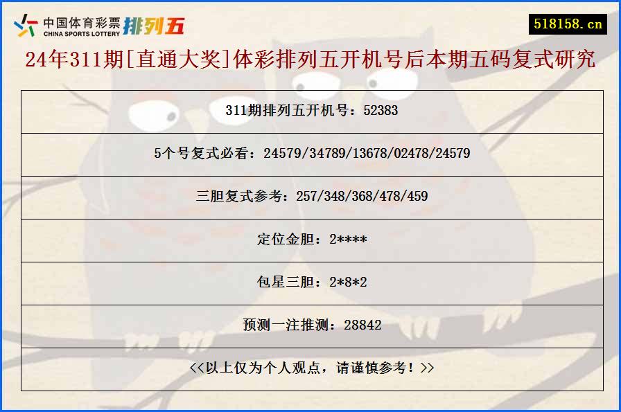 24年311期[直通大奖]体彩排列五开机号后本期五码复式研究