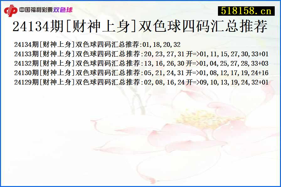 24134期[财神上身]双色球四码汇总推荐