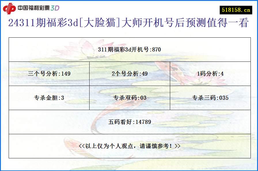 24311期福彩3d[大脸猫]大师开机号后预测值得一看