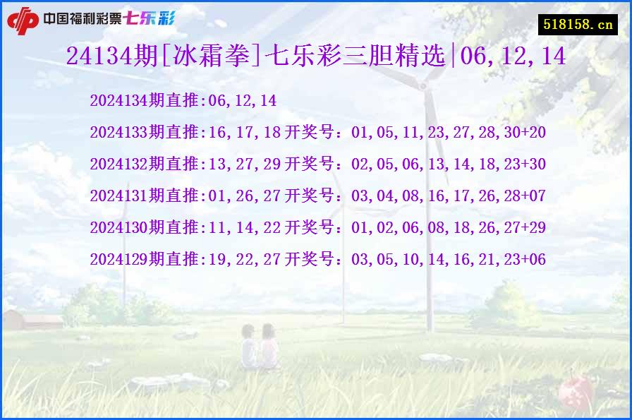 24134期[冰霜拳]七乐彩三胆精选|06,12,14