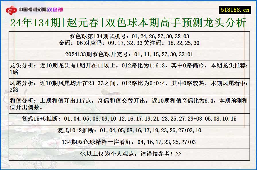 24年134期[赵元春]双色球本期高手预测龙头分析