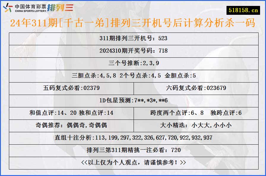 24年311期[千古一弟]排列三开机号后计算分析杀一码