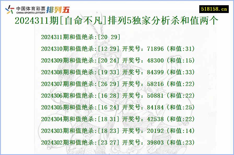 2024311期[自命不凡]排列5独家分析杀和值两个