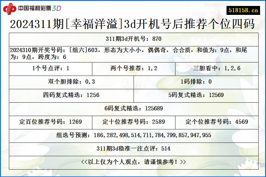 2024311期[幸福洋溢]3d开机号后推荐个位四码