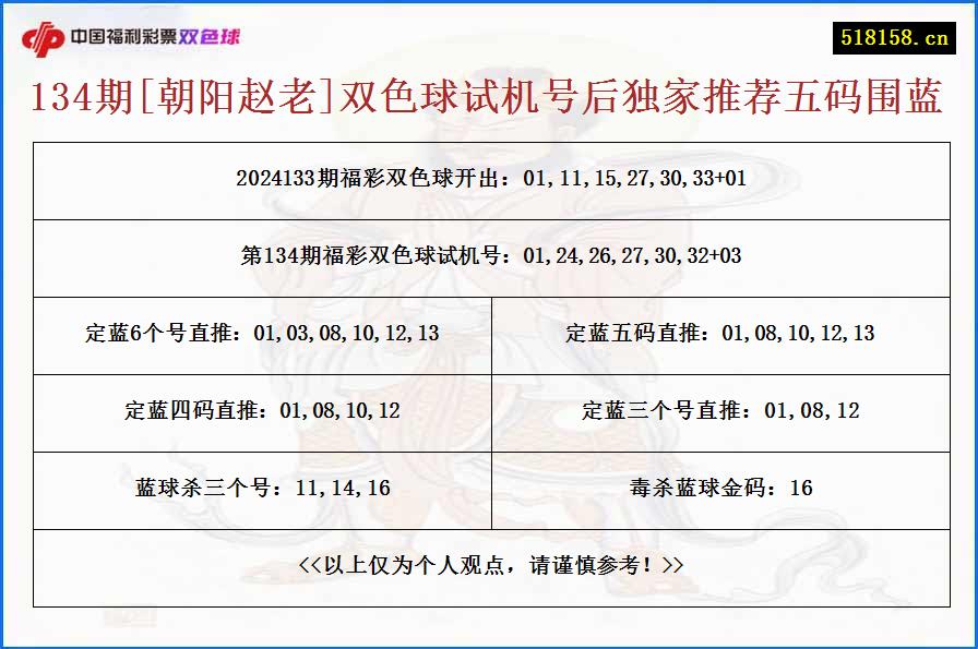 134期[朝阳赵老]双色球试机号后独家推荐五码围蓝