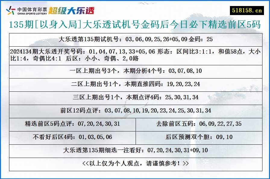 135期[以身入局]大乐透试机号金码后今日必下精选前区5码