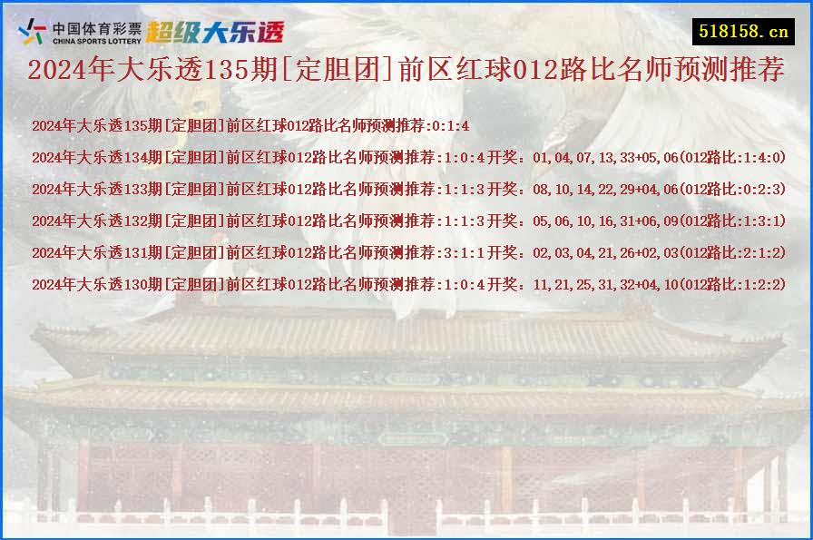 2024年大乐透135期[定胆团]前区红球012路比名师预测推荐