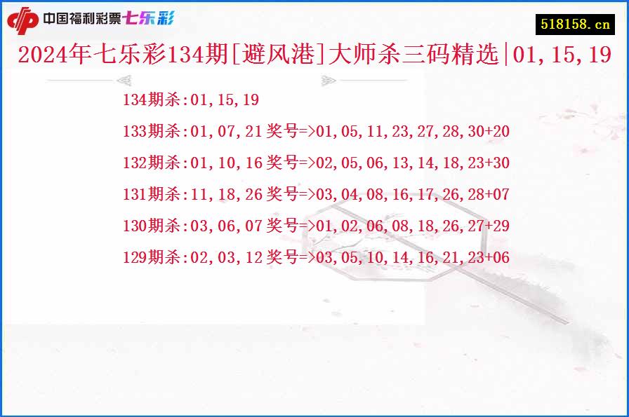 2024年七乐彩134期[避风港]大师杀三码精选|01,15,19