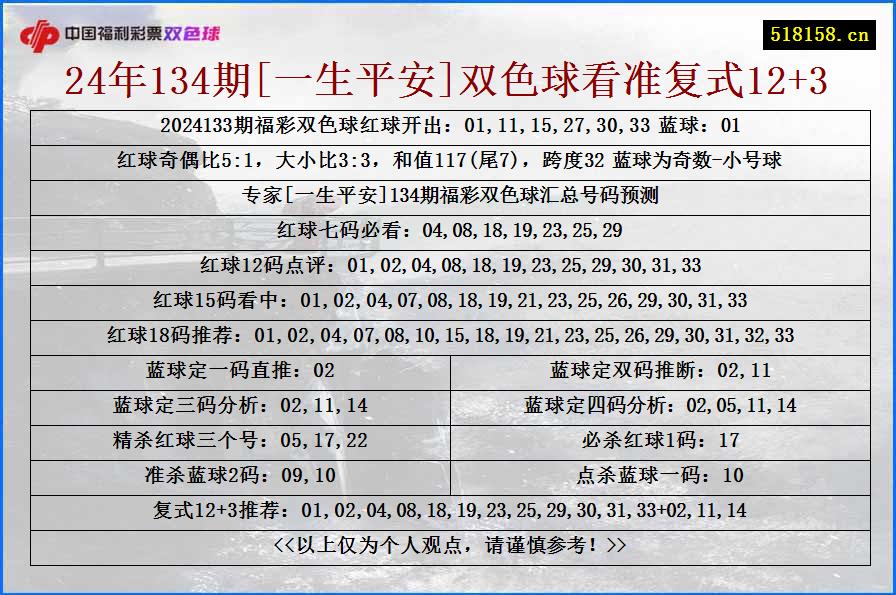 24年134期[一生平安]双色球看准复式12+3