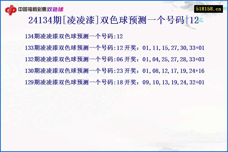 24134期[凌凌漆]双色球预测一个号码|12