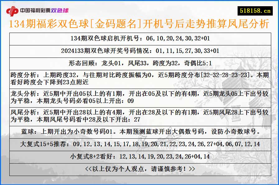 134期福彩双色球[金码题名]开机号后走势推算凤尾分析