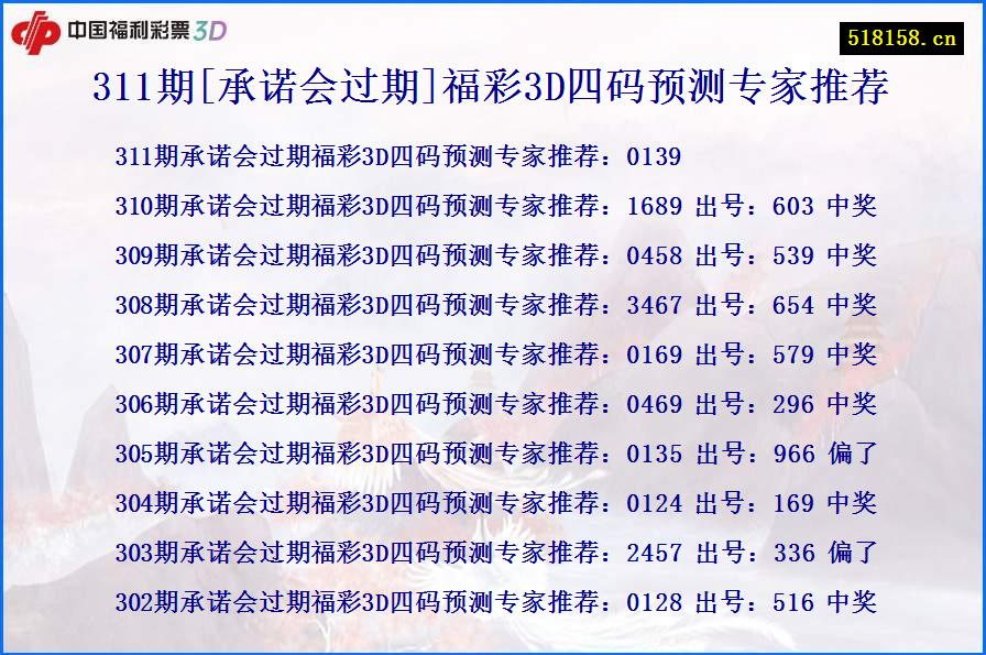 311期[承诺会过期]福彩3D四码预测专家推荐