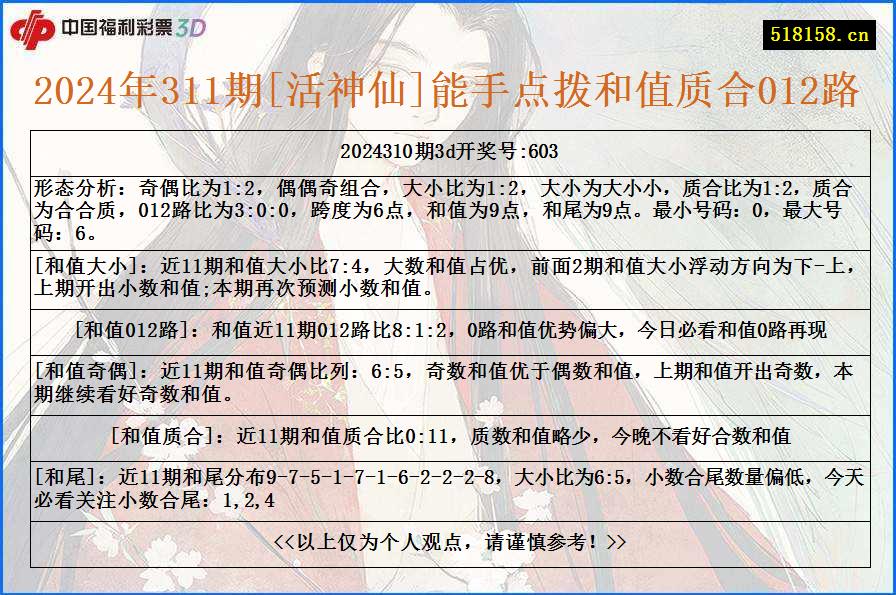 2024年311期[活神仙]能手点拨和值质合012路