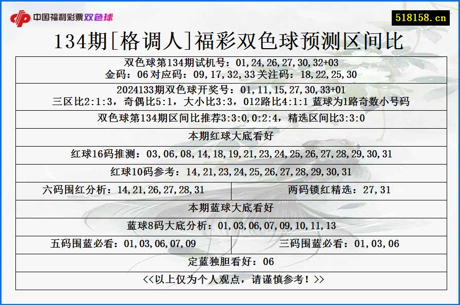 134期[格调人]福彩双色球预测区间比