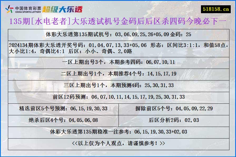 135期[水电老者]大乐透试机号金码后后区杀四码今晚必下一