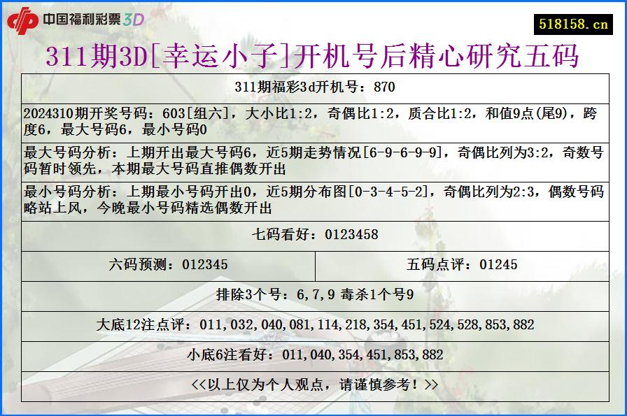 311期3D[幸运小子]开机号后精心研究五码