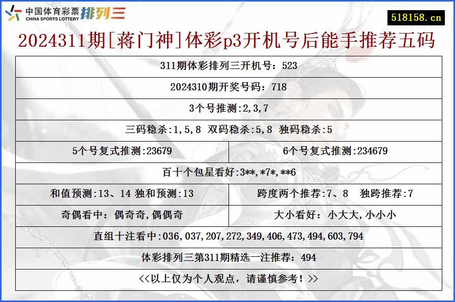 2024311期[蒋门神]体彩p3开机号后能手推荐五码