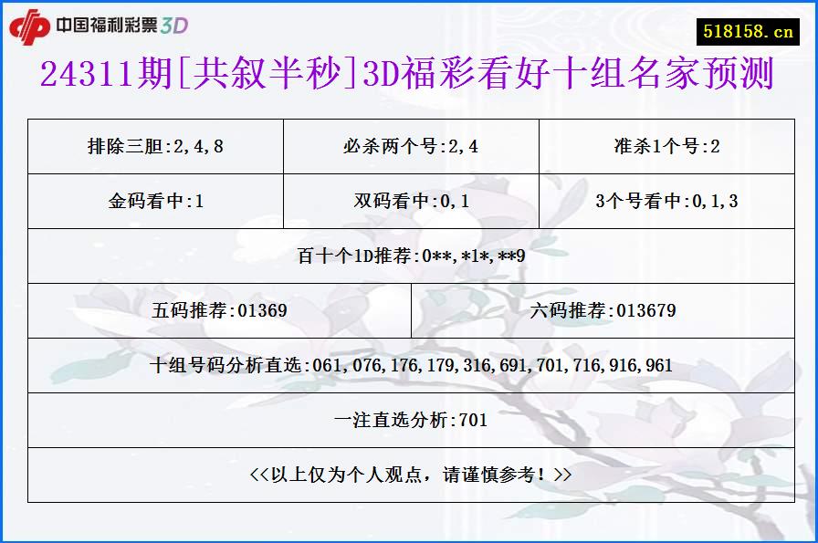 24311期[共叙半秒]3D福彩看好十组名家预测