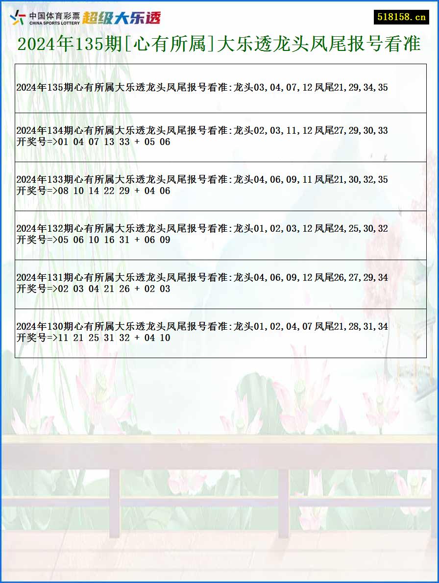 2024年135期[心有所属]大乐透龙头凤尾报号看准