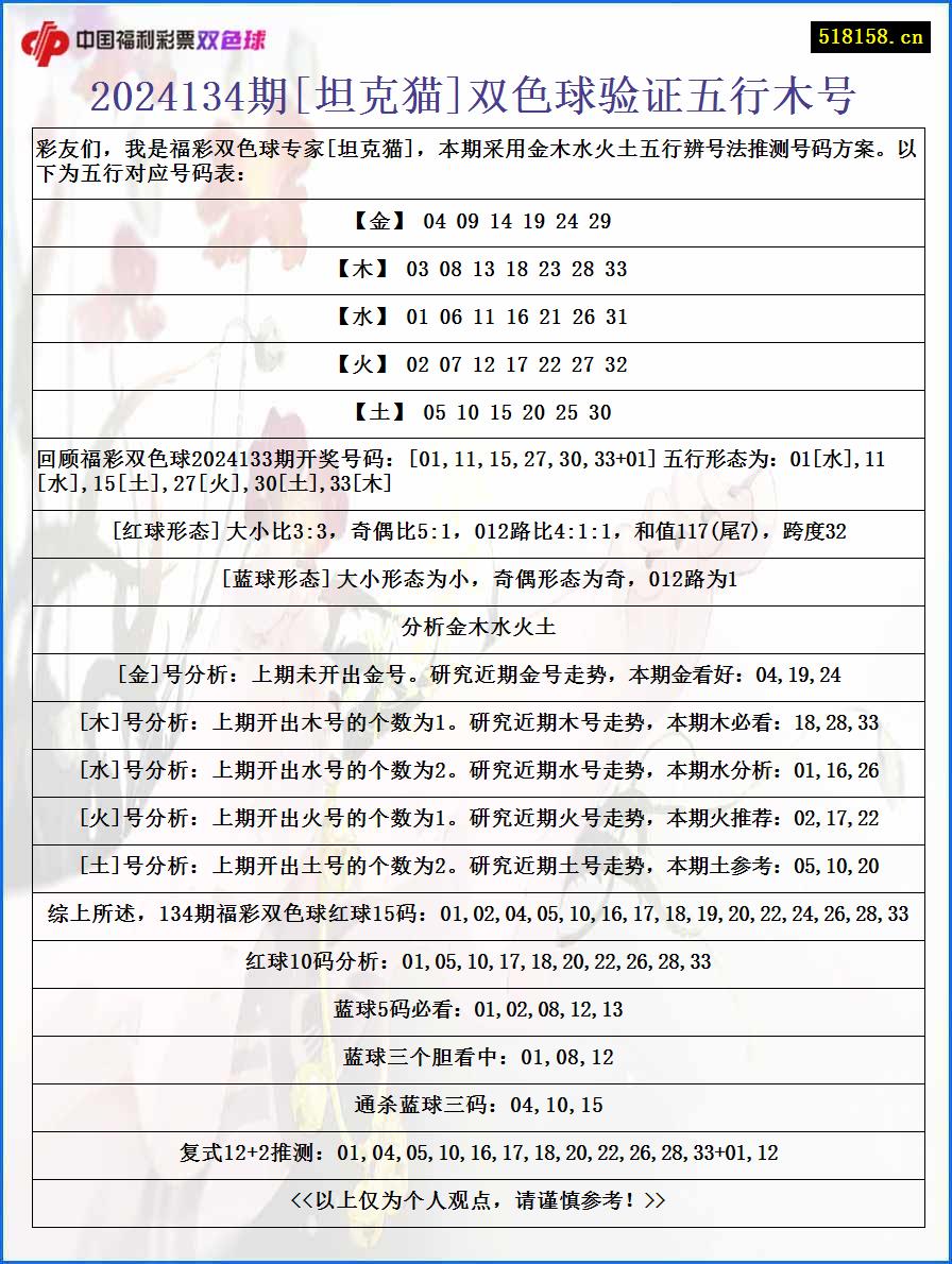 2024134期[坦克猫]双色球验证五行木号