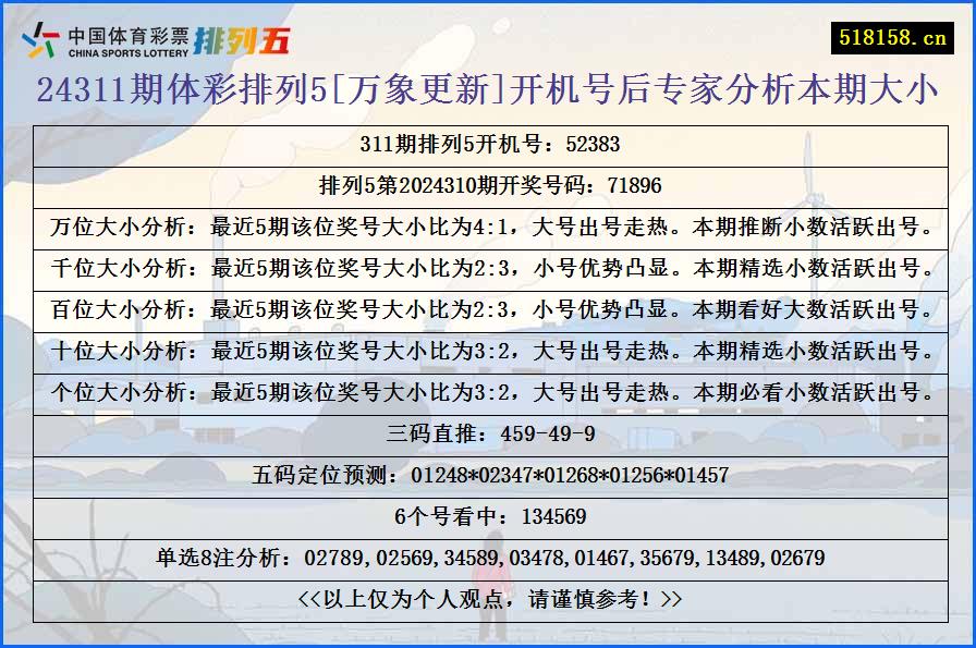 24311期体彩排列5[万象更新]开机号后专家分析本期大小