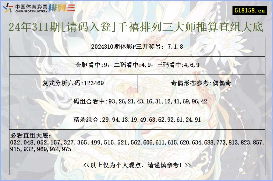 24年311期[请码入瓮]千禧排列三大师推算直组大底