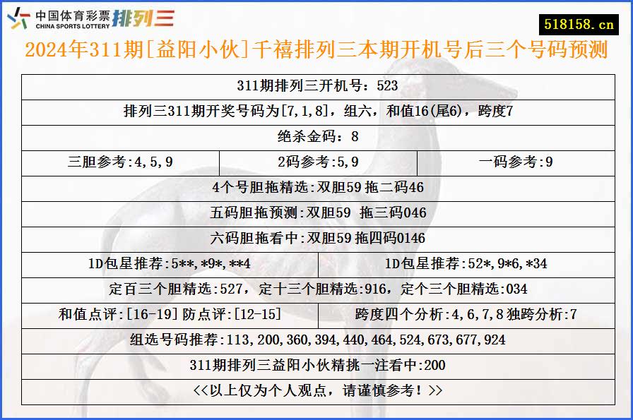 2024年311期[益阳小伙]千禧排列三本期开机号后三个号码预测