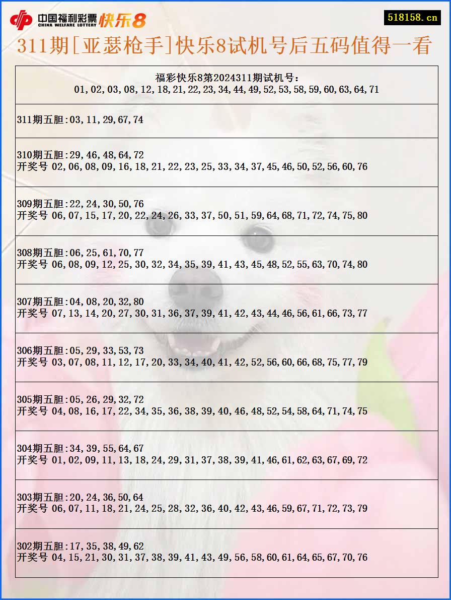 311期[亚瑟枪手]快乐8试机号后五码值得一看