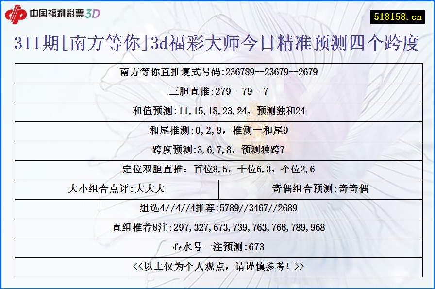 311期[南方等你]3d福彩大师今日精准预测四个跨度