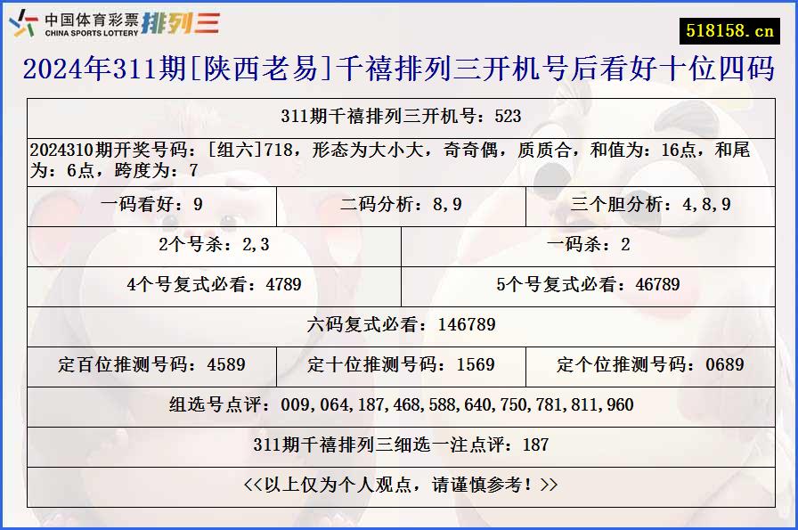 2024年311期[陕西老易]千禧排列三开机号后看好十位四码